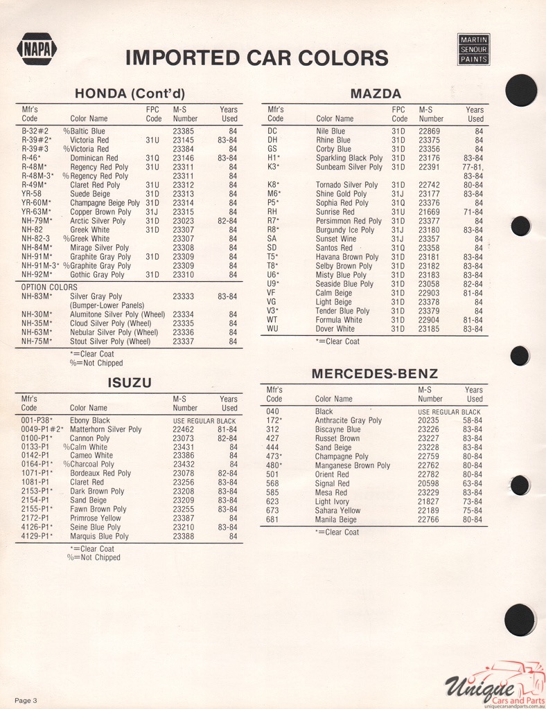 1984 Mazda Paint Charts Martin - Senour 2